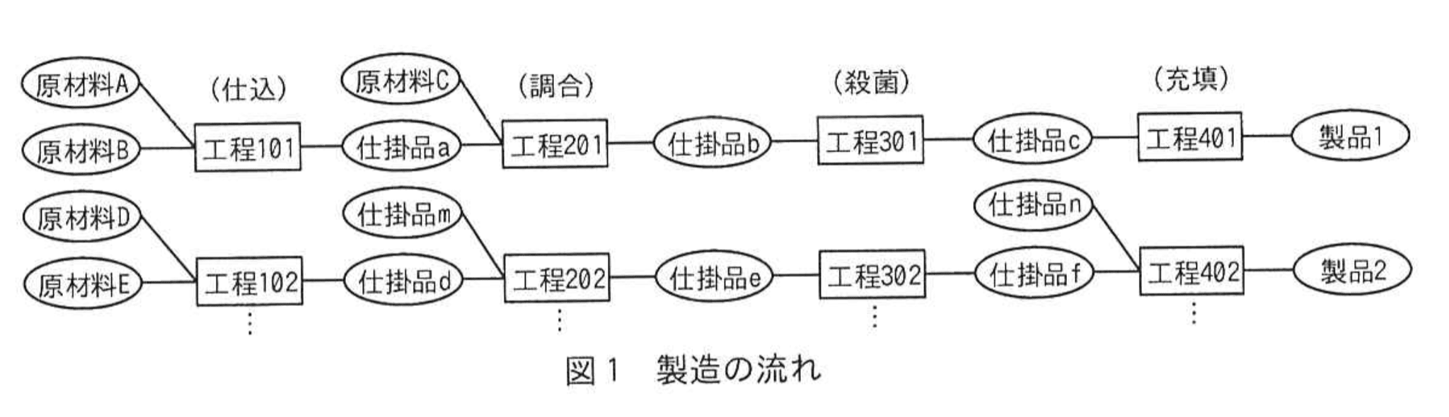 システムアーキテクト試験(令和6年 午後I 問1 図1)