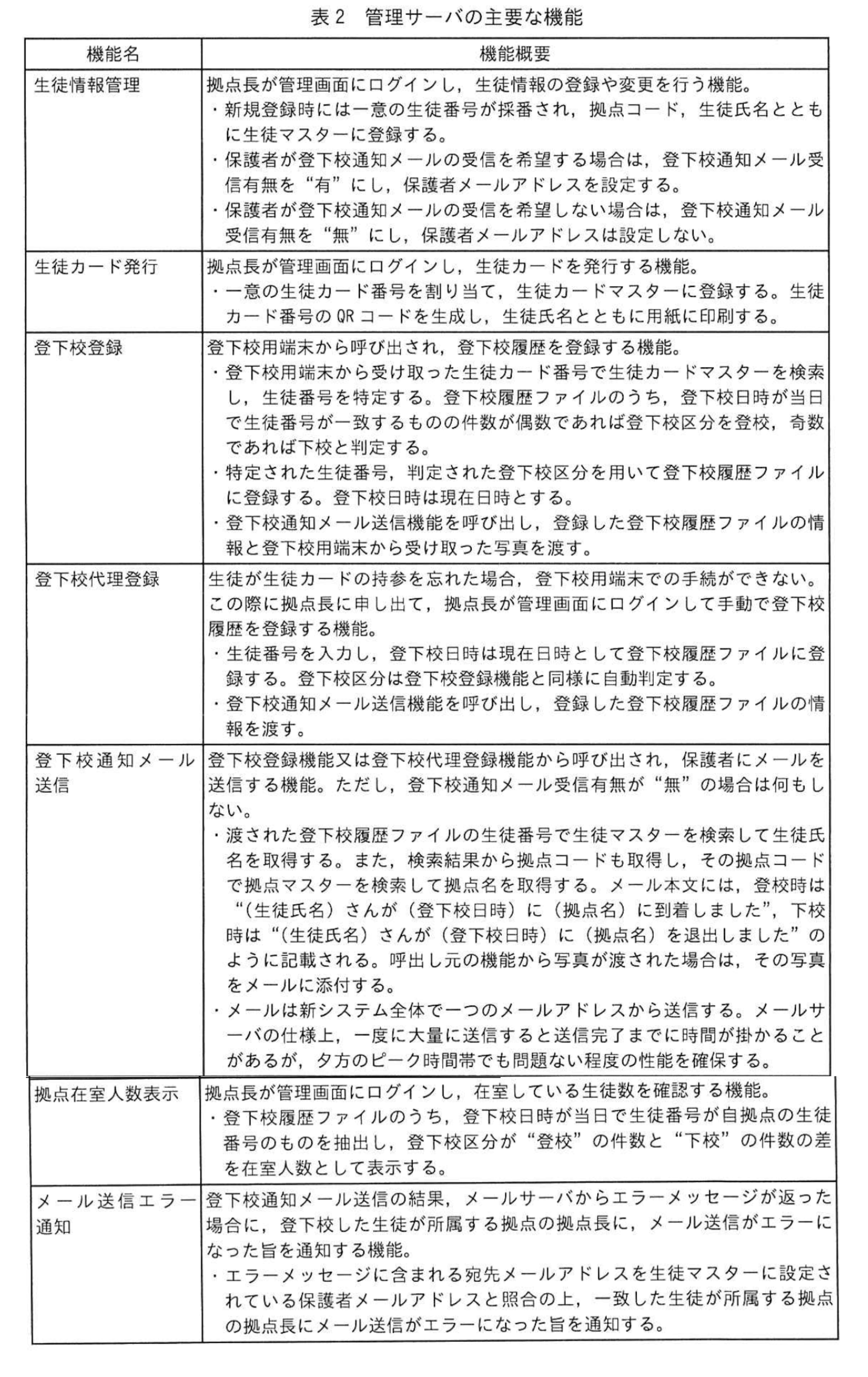 システムアーキテクト試験(令和6年 午後I 問3 表2)