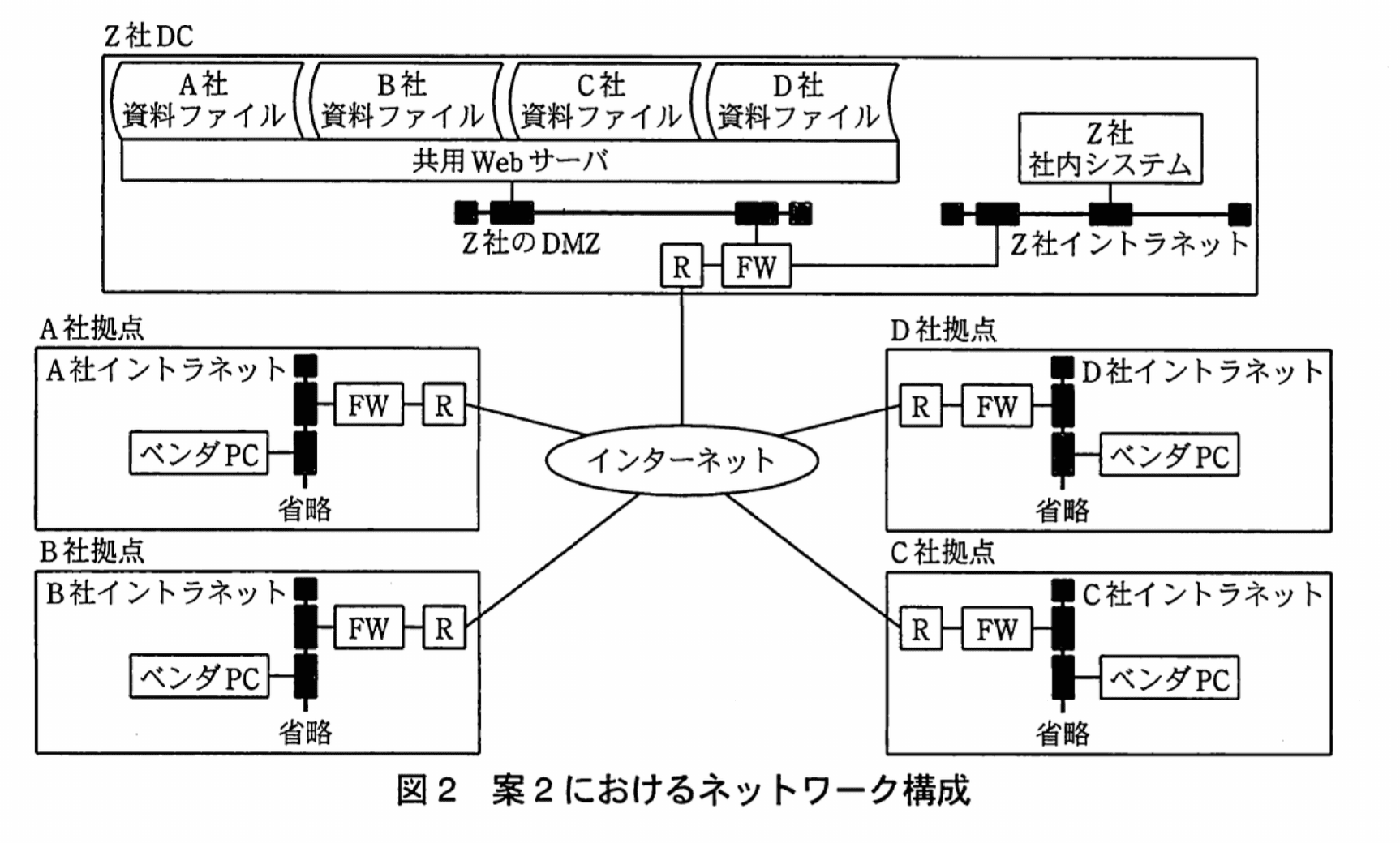 情報処理安全確保支援士試験（平成22年度 午後I 問01 図02）