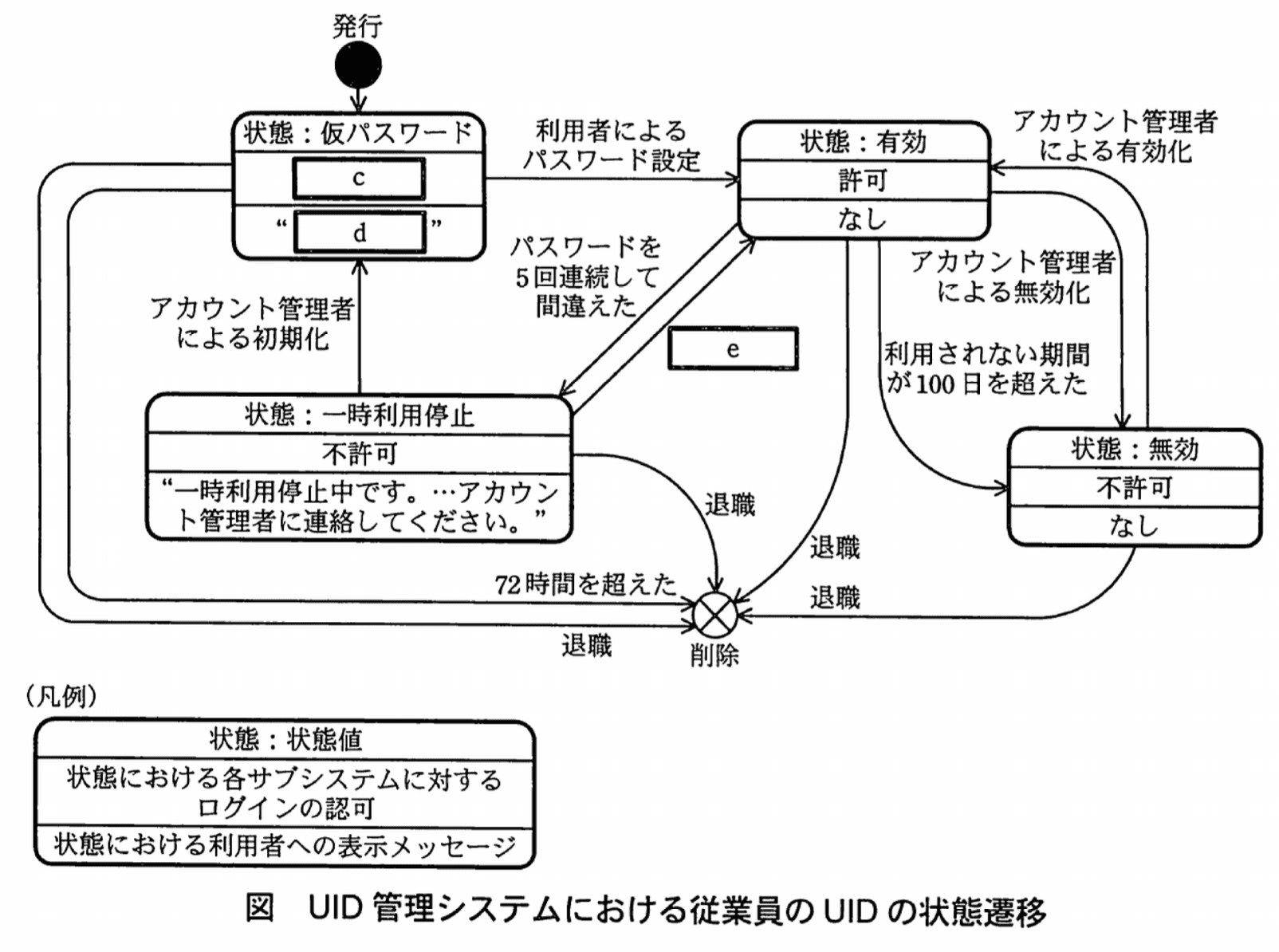 情報処理安全確保支援士試験（平成22年度 午後I 問02 図01）