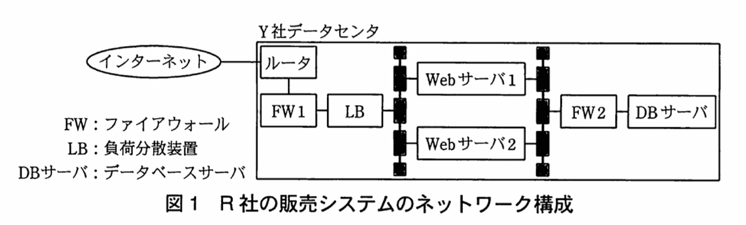 情報処理安全確保支援士試験（平成22年度 午後I 問03 図01）