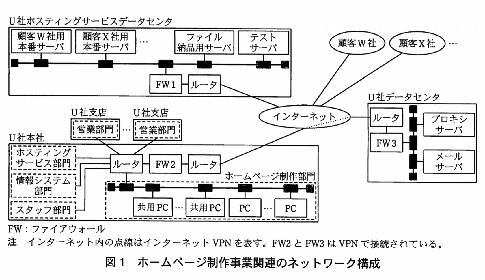 情報処理安全確保支援士試験（平成22年度 午後I 問04 図01）