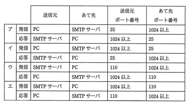 選択肢画像