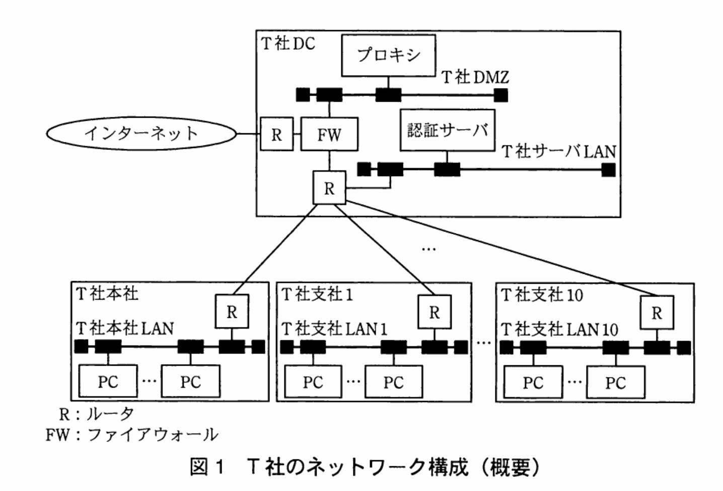情報処理安全確保支援士試験(平成23年度 午後1 問03 図01)