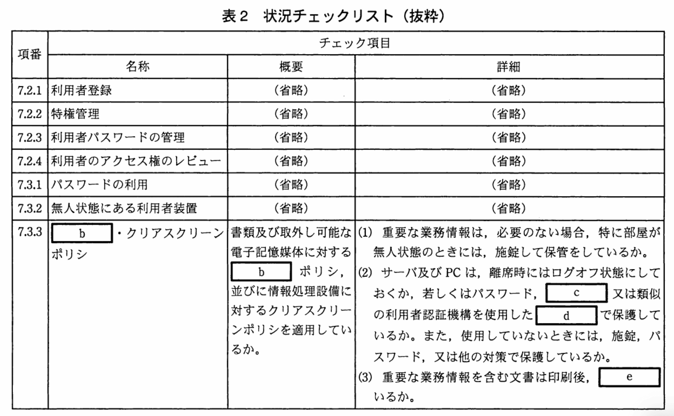 情報処理安全確保支援士試験(平成23年度 午後1 問04 表02)