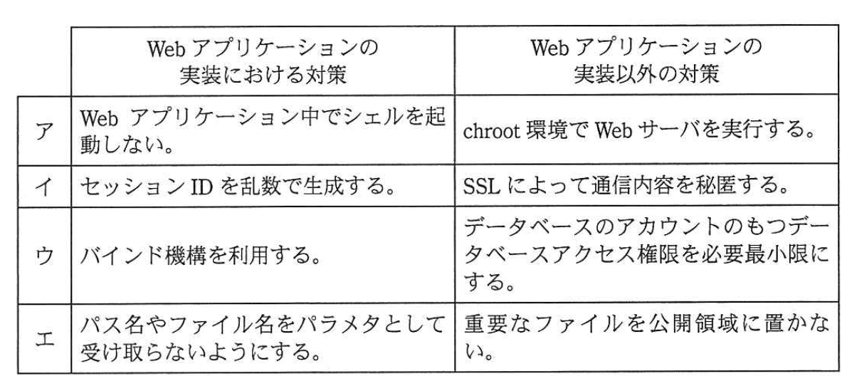 選択肢画像