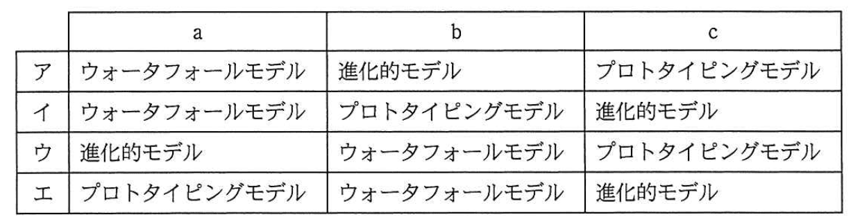 選択肢画像