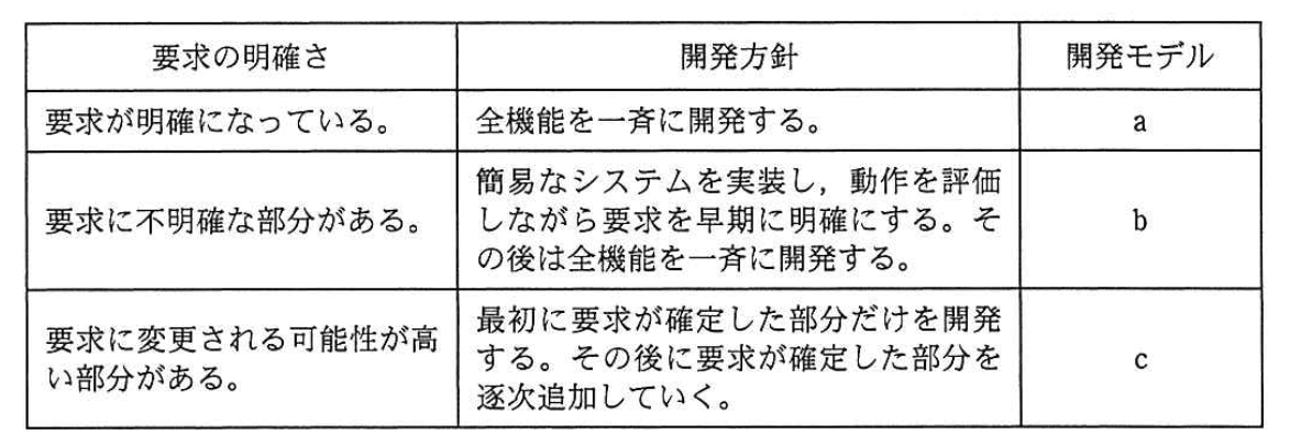 問題画像