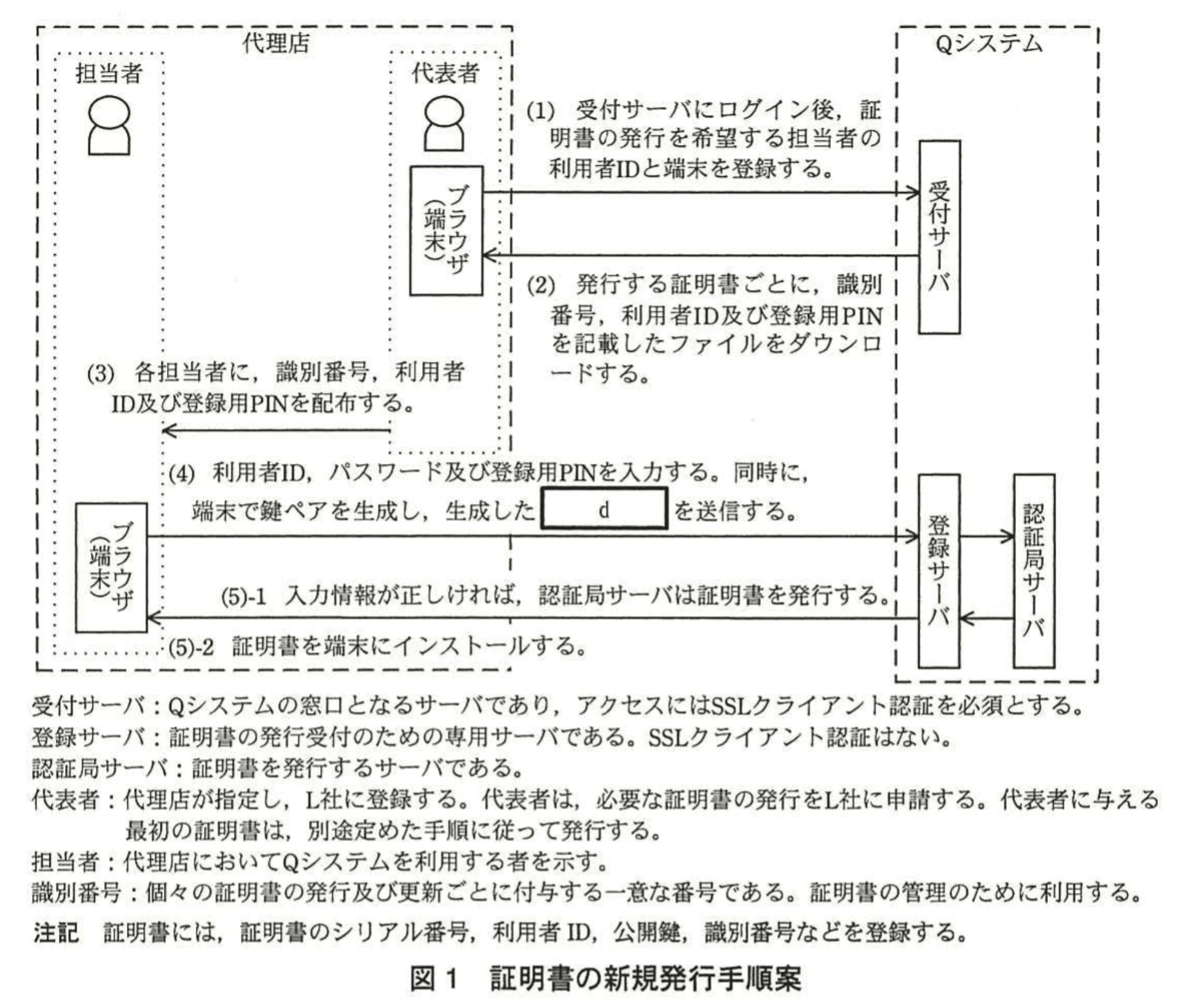 情報処理安全確保支援士試験(平成26年度 午後1 問02 図01)
