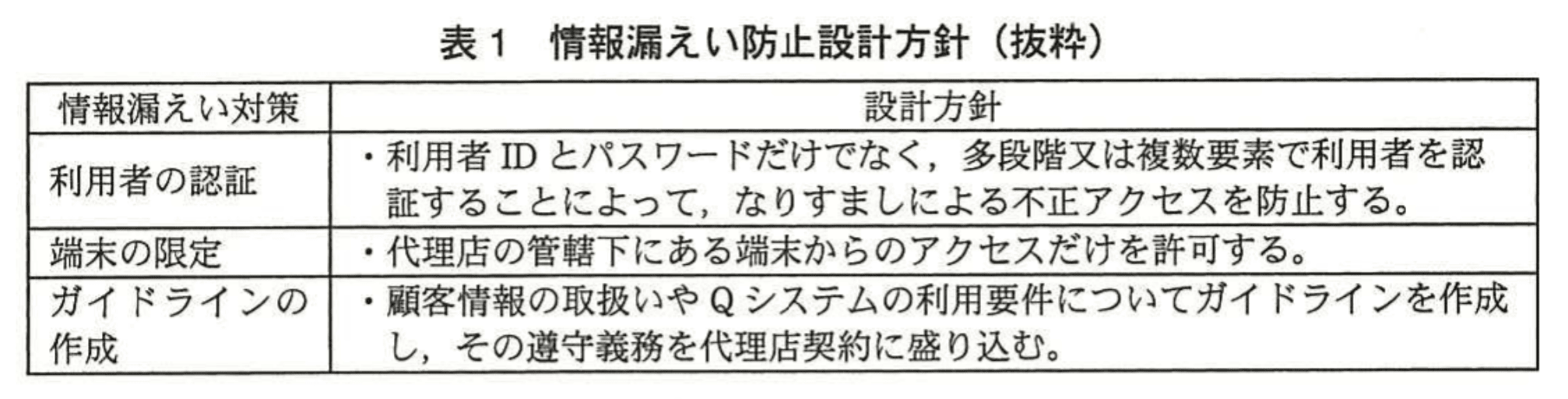 情報処理安全確保支援士試験(平成26年度 午後1 問02 表01)