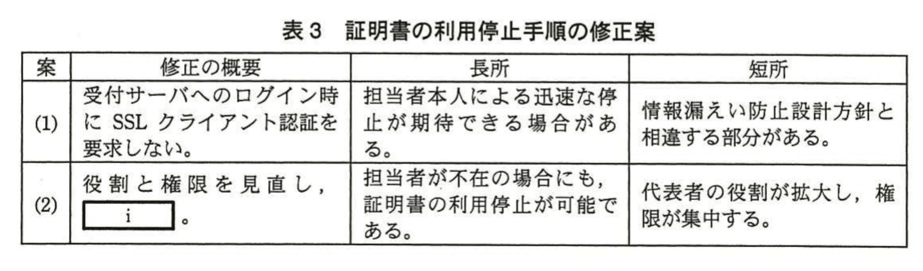 情報処理安全確保支援士試験(平成26年度 午後1 問02 表03)