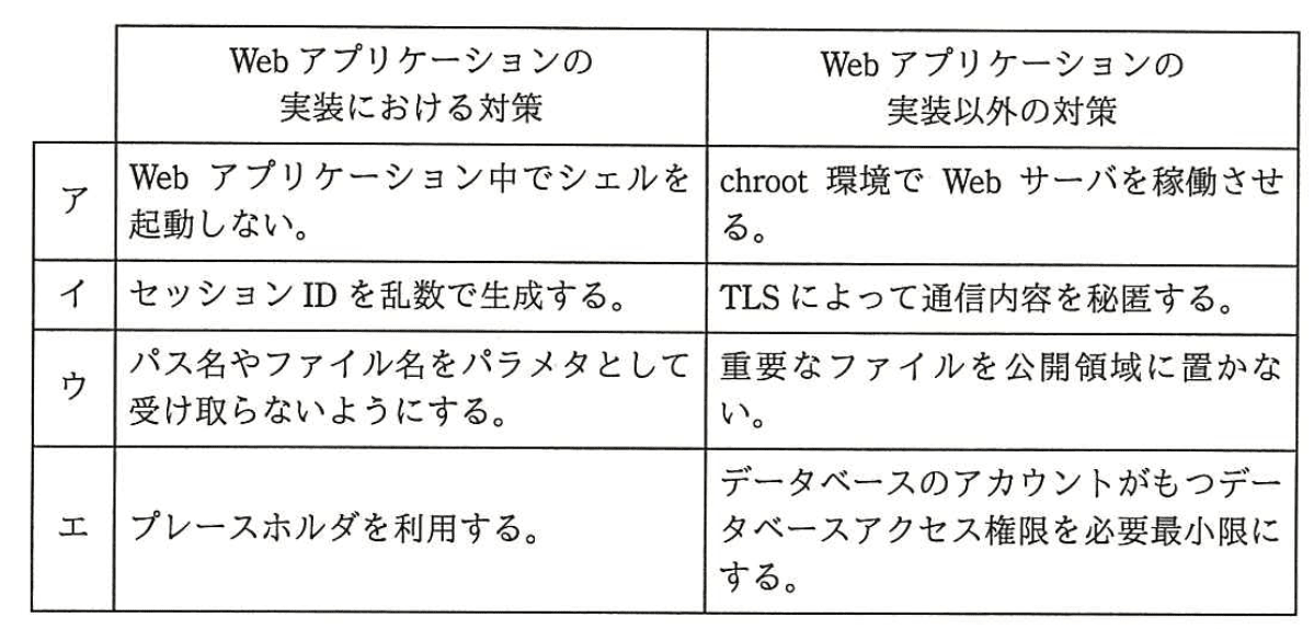 選択肢画像