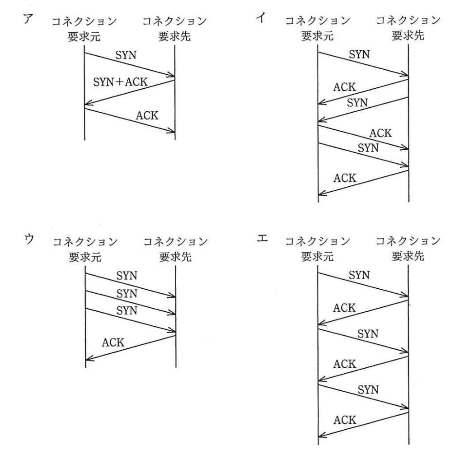 選択肢画像