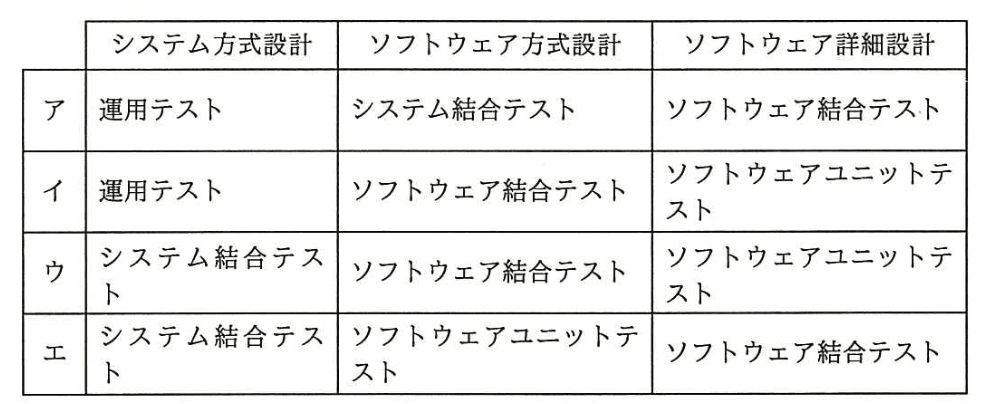 選択肢画像