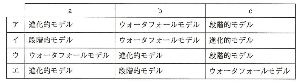 選択肢画像