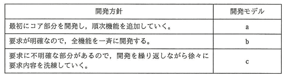 問題画像