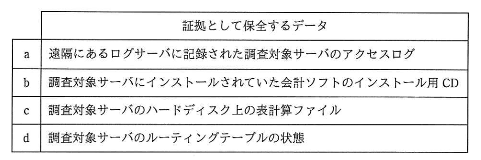 問題画像