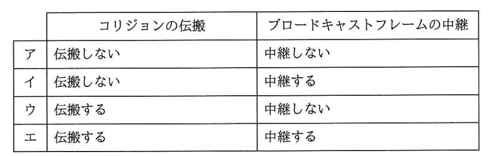 選択肢画像