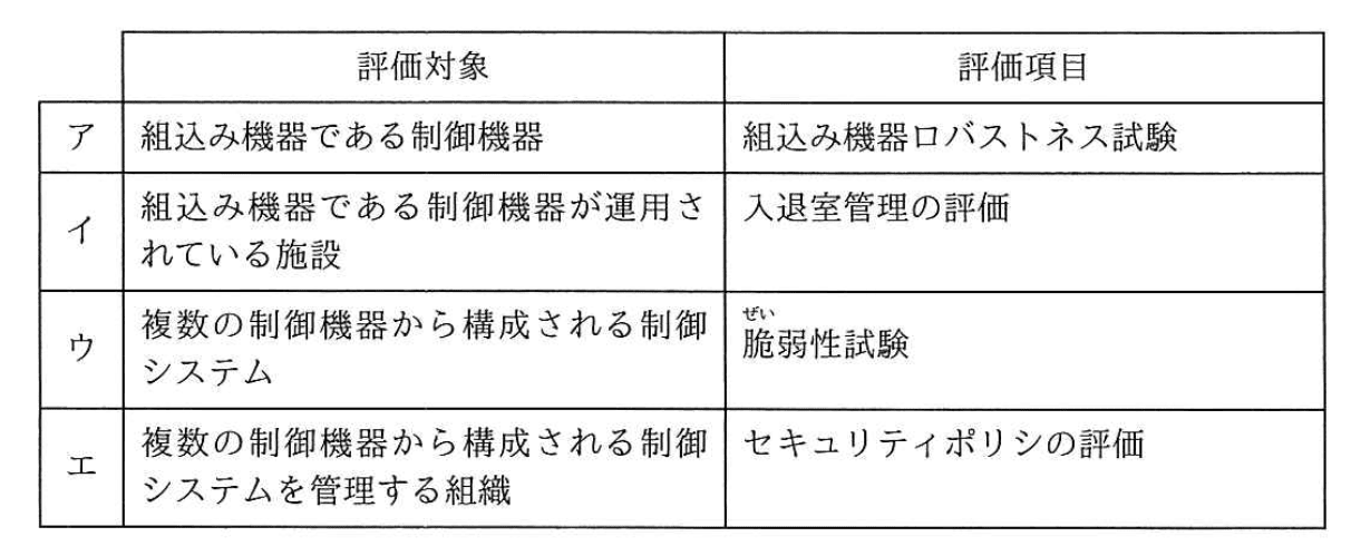 選択肢画像