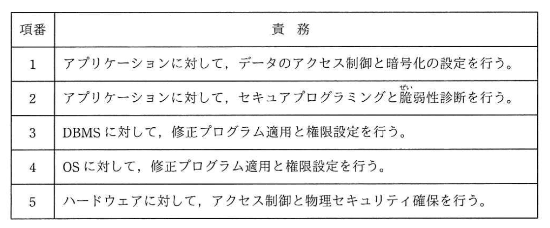問題画像