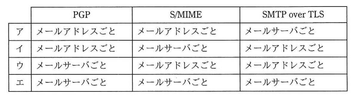 選択肢画像