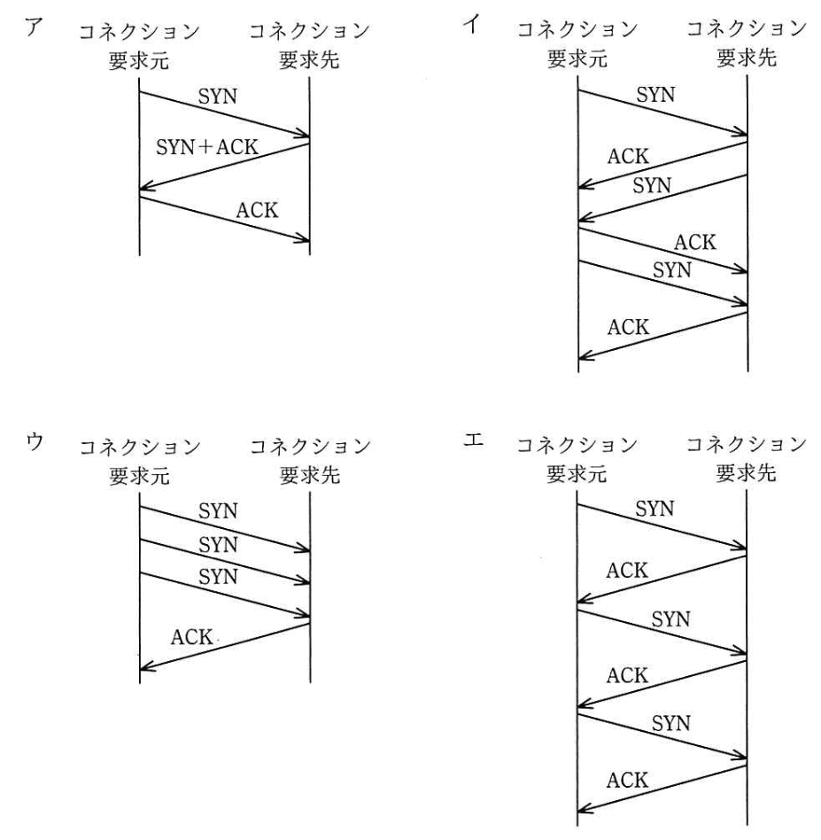 選択肢画像