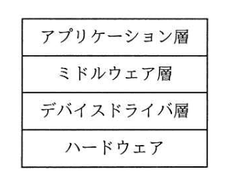 問題画像