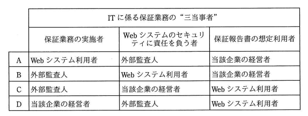 問題画像