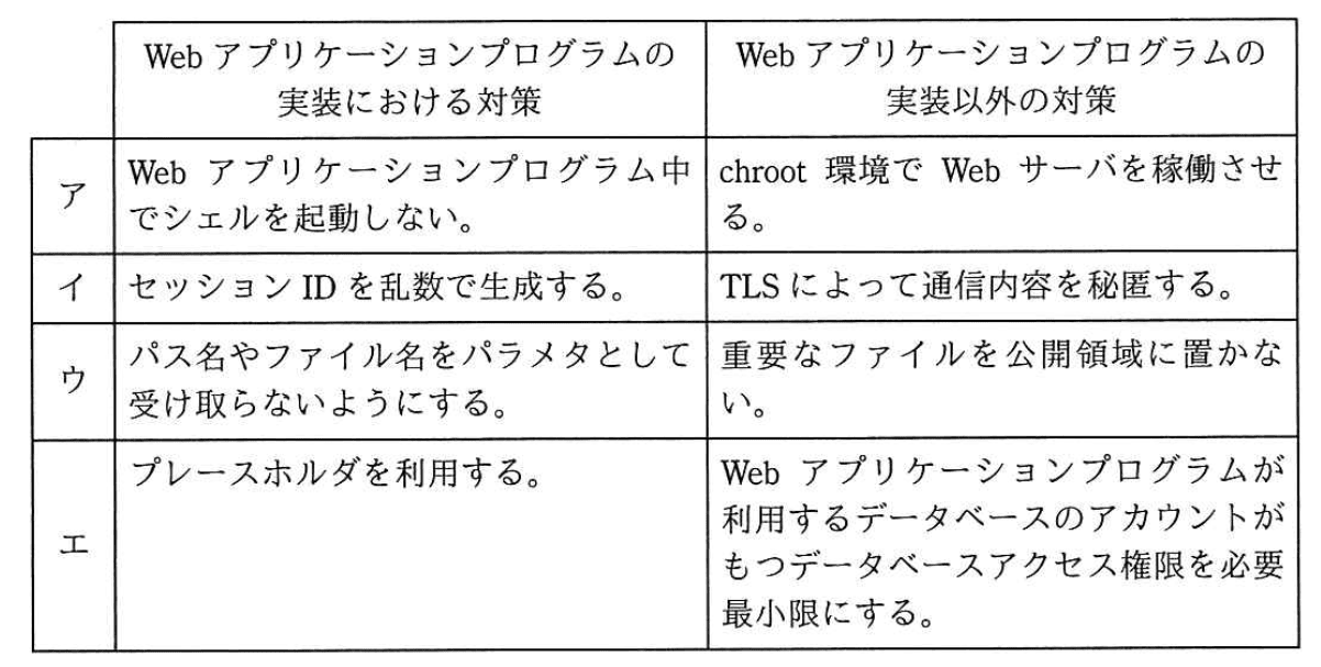 選択肢画像