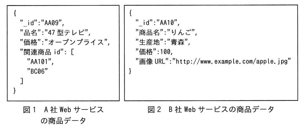 問題画像