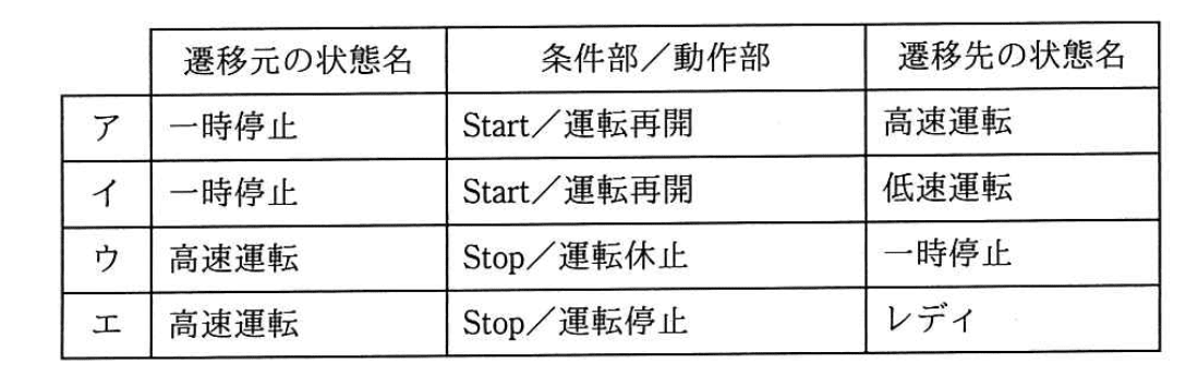 選択肢画像