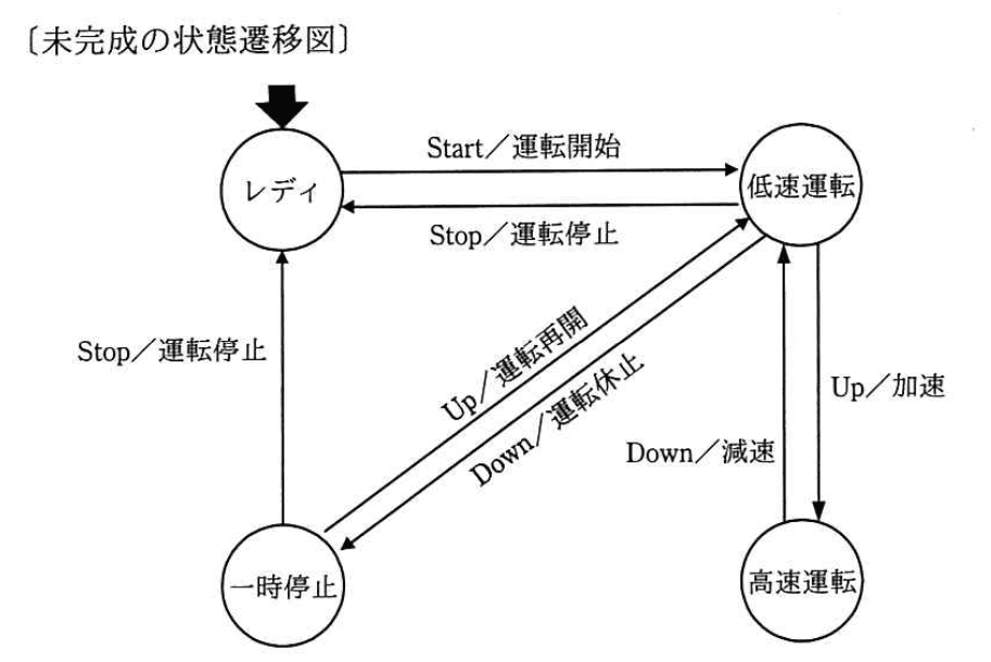 問題画像