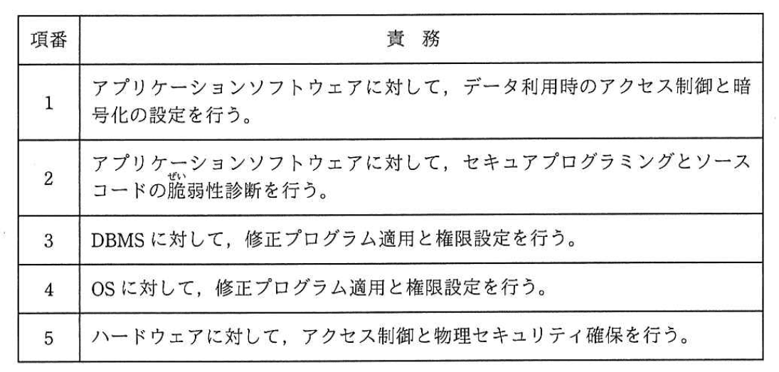 問題画像
