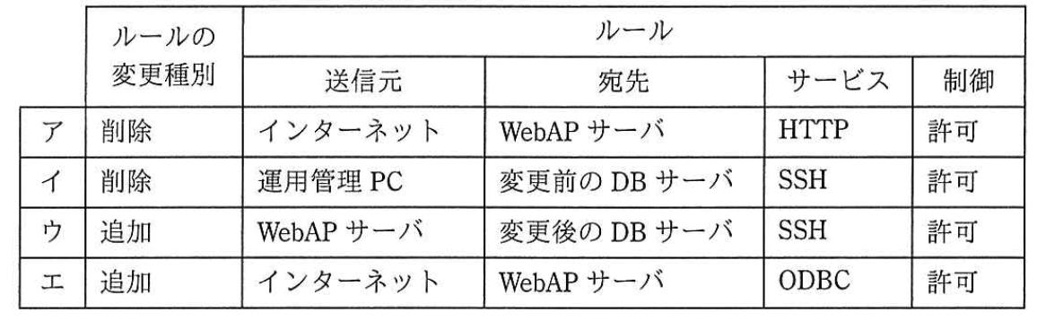 選択肢画像