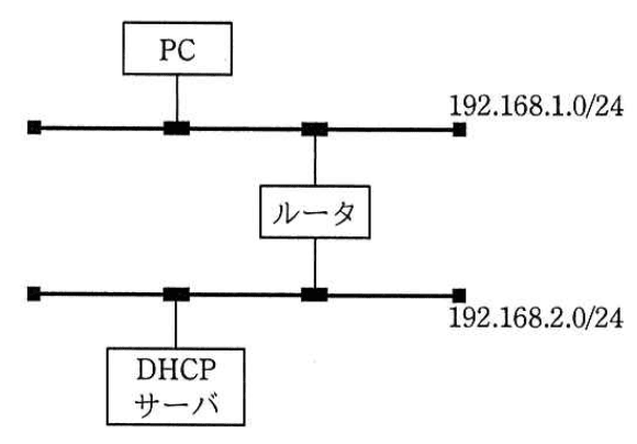 問題画像