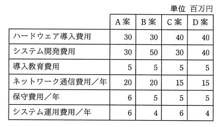 問題画像