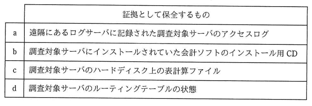 問題画像