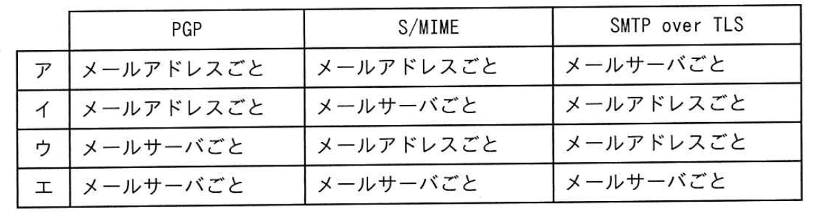 選択肢画像