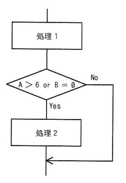 問題画像