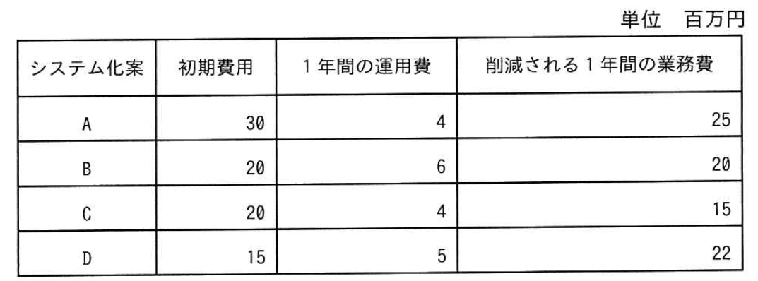 問題画像