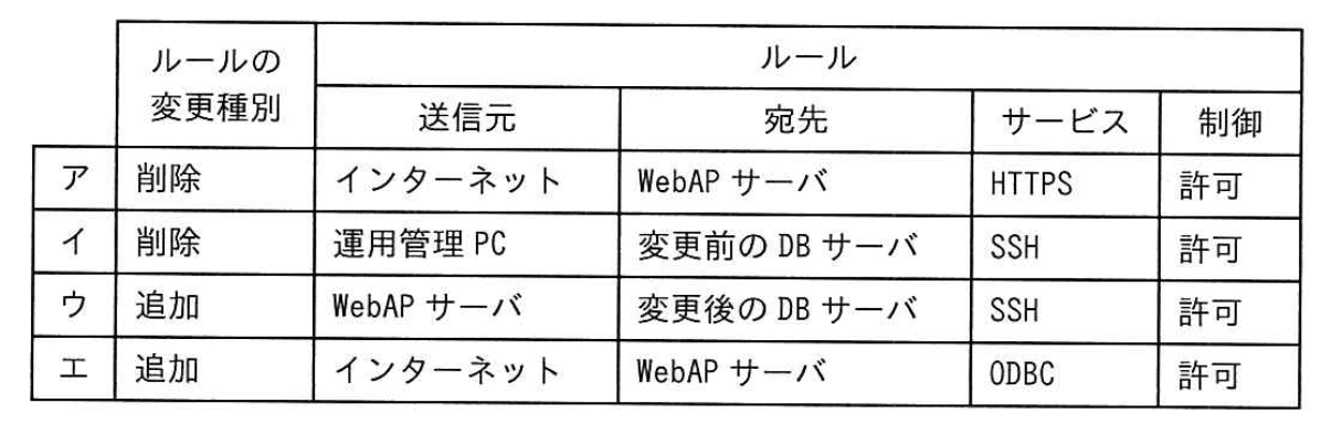 選択肢画像