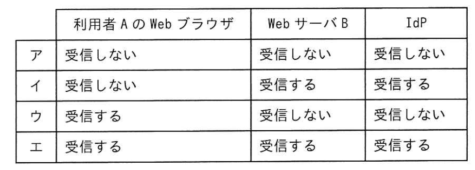 選択肢画像