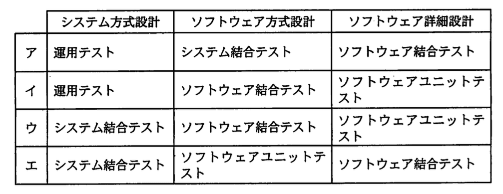 選択肢画像