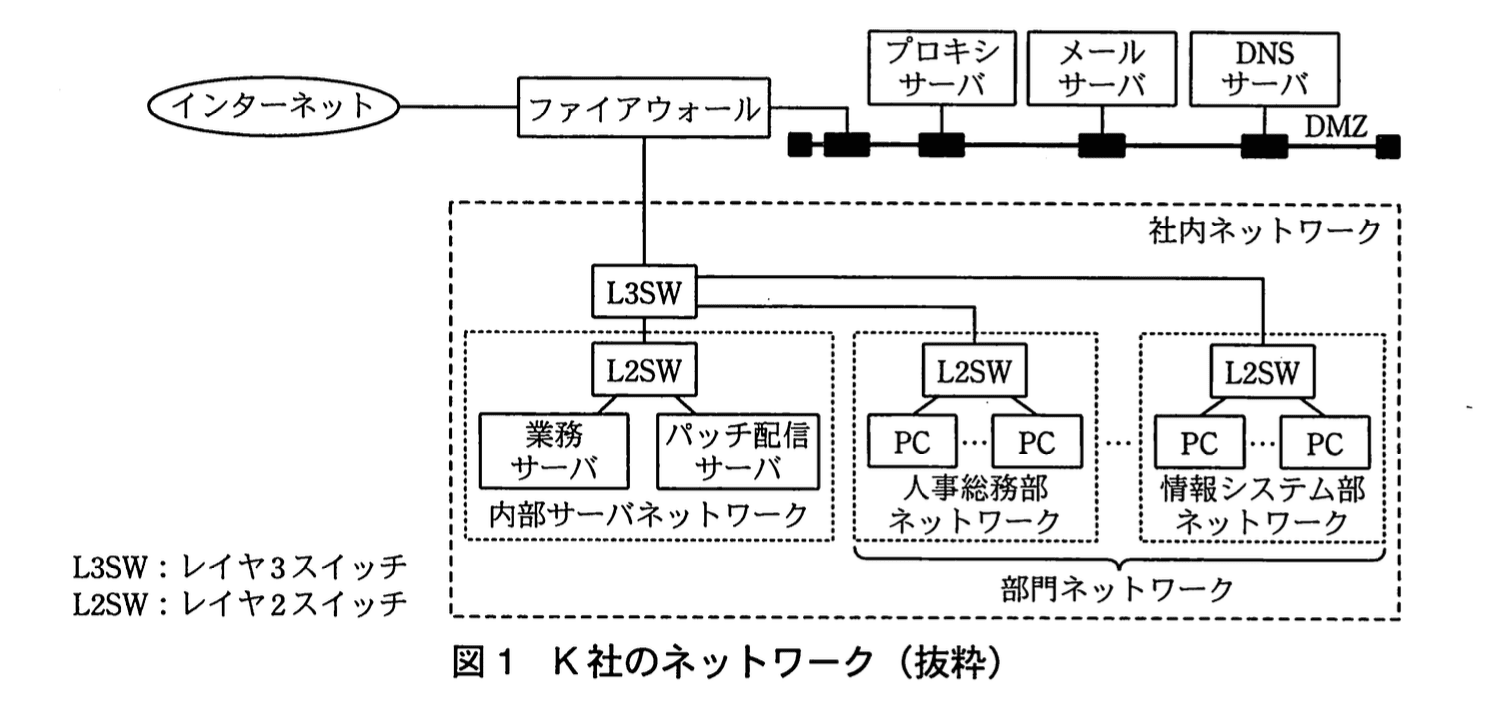 情報処理安全確保支援士試験(平成22年度 春季 午後1 問04 図01)