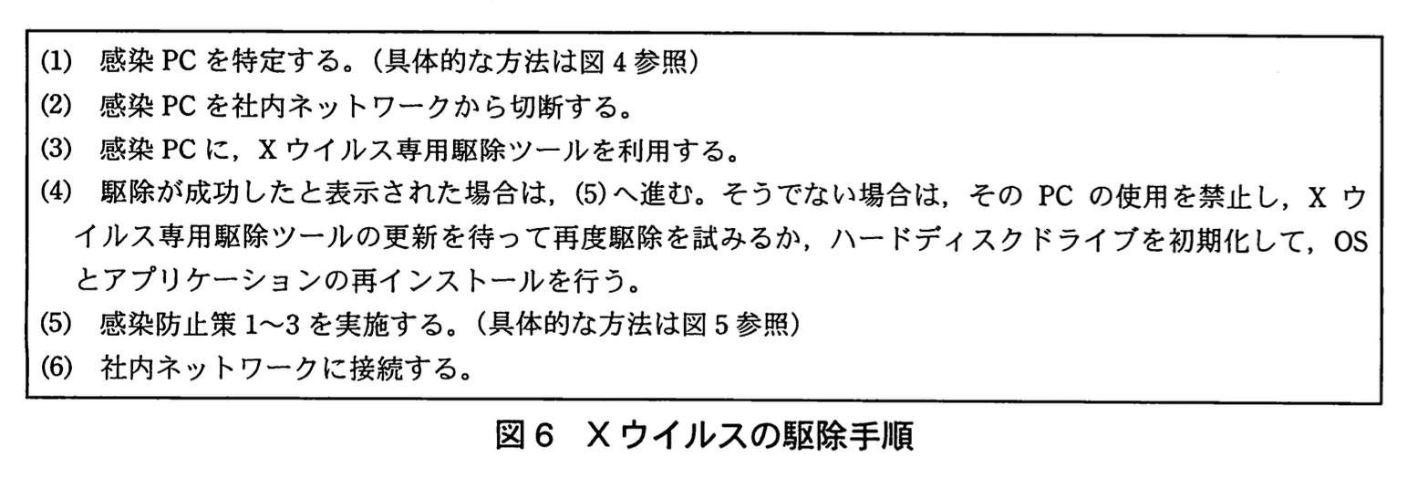 情報処理安全確保支援士試験(平成22年度 春季 午後1 問04 図06)