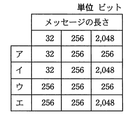 選択肢画像