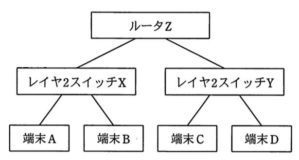 問題画像