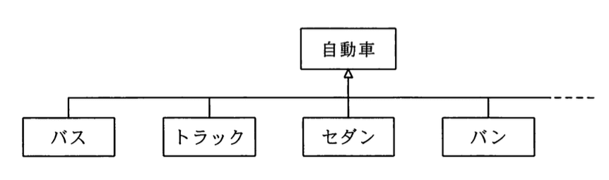 問題画像