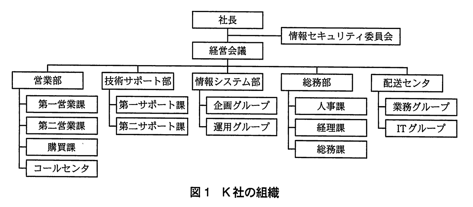 情報処理安全確保支援士試験(平成23年度 春期 午後2 問02 図01)