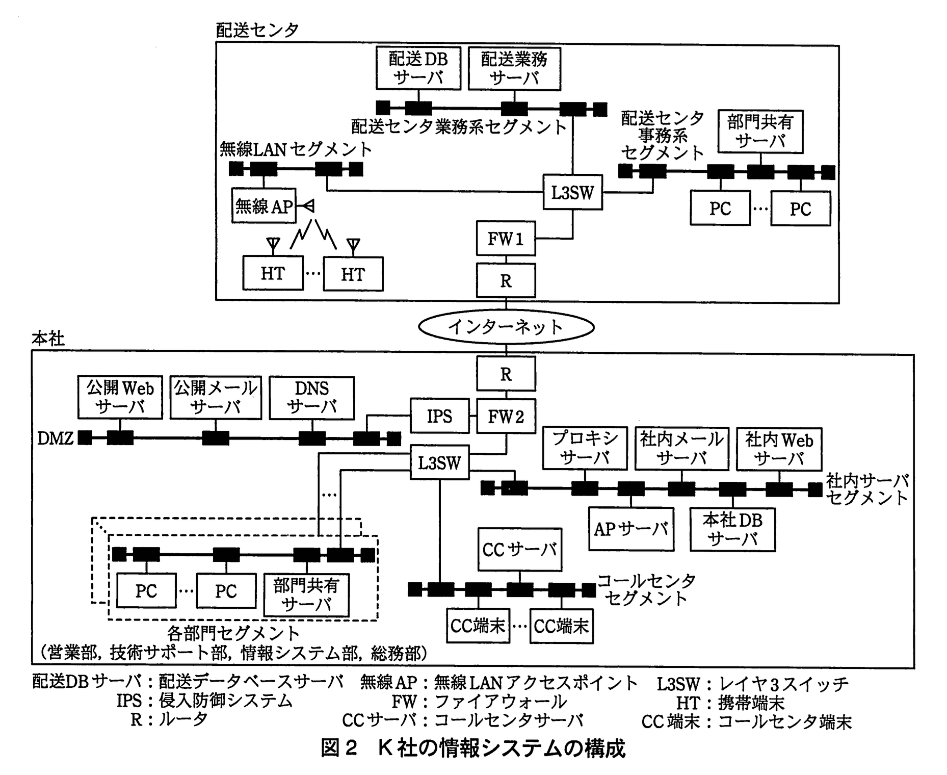 情報処理安全確保支援士試験(平成23年度 春期 午後2 問02 図02)